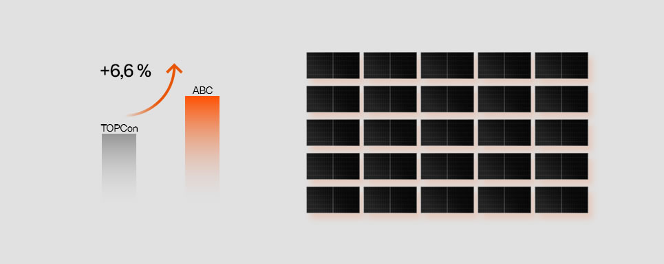 一致地皮面积 更高装机容量